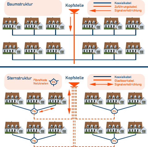 Kabelstruktur