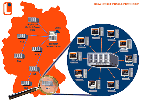 dslvernetzung